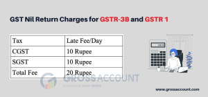 GST Nil Return Charges for GSTR-3B and GSTR 1