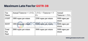 Maximum Late Fee for GSTR-3B - GST Return Filing 