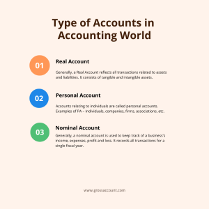 Type of Accounts in Accounting World